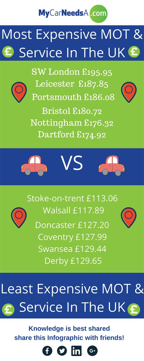 cheapest mot in my area